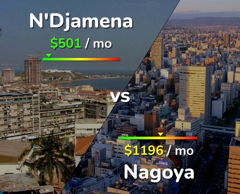 Cost of living in N'Djamena vs Nagoya infographic