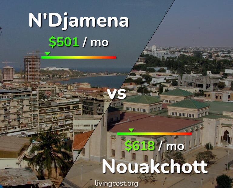 Cost of living in N'Djamena vs Nouakchott infographic