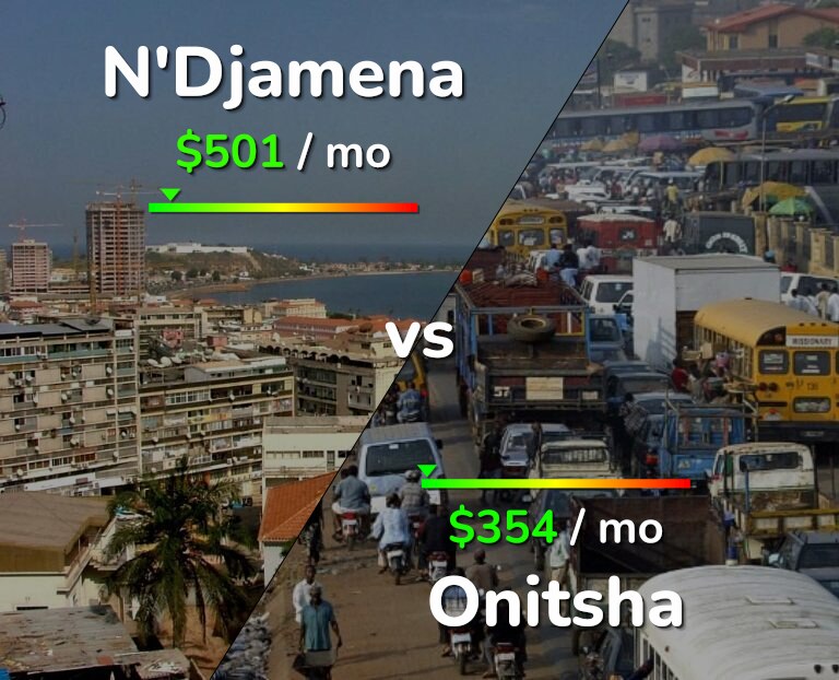 Cost of living in N'Djamena vs Onitsha infographic