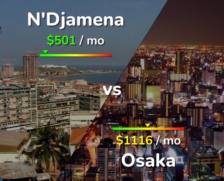 Cost of living in N'Djamena vs Osaka infographic