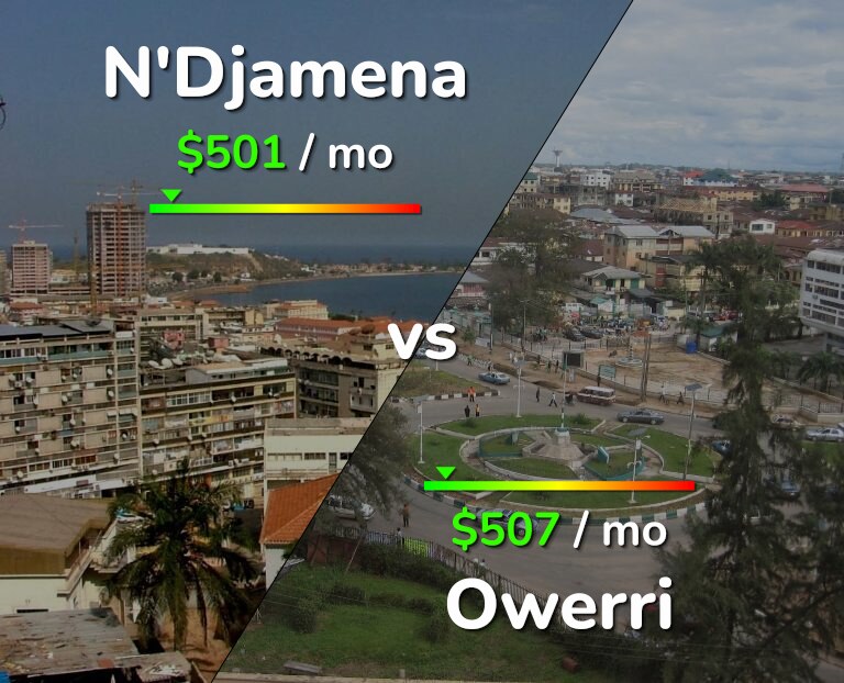Cost of living in N'Djamena vs Owerri infographic