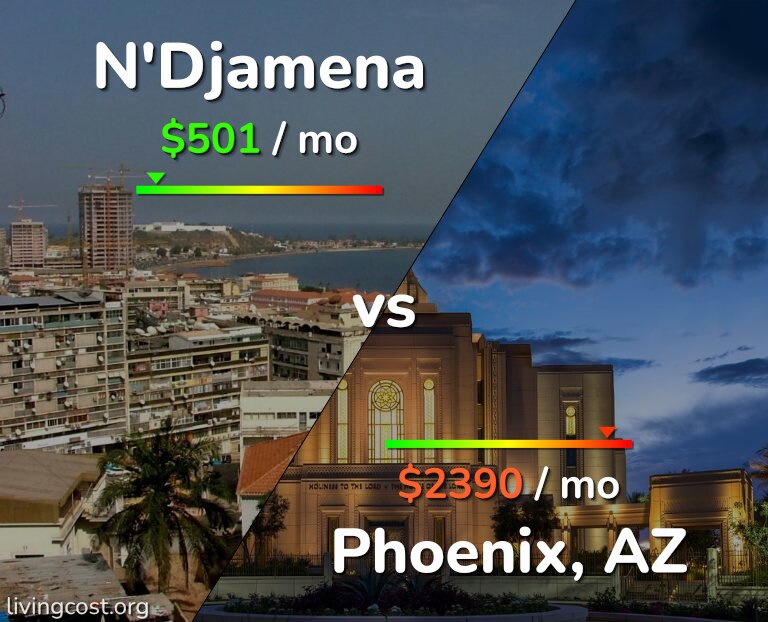Cost of living in N'Djamena vs Phoenix infographic