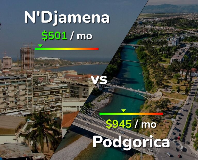 Cost of living in N'Djamena vs Podgorica infographic