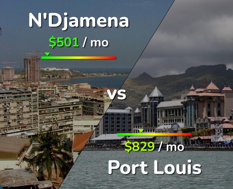 Cost of living in N'Djamena vs Port Louis infographic