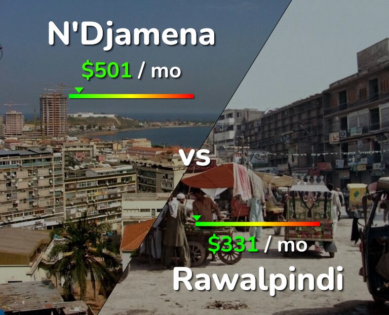 Cost of living in N'Djamena vs Rawalpindi infographic