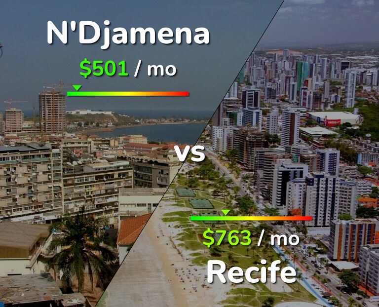 Cost of living in N'Djamena vs Recife infographic