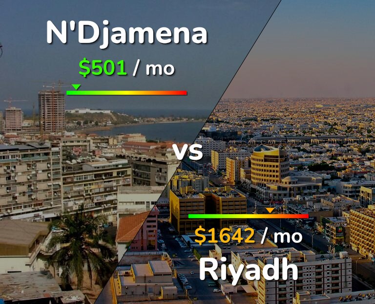 Cost of living in N'Djamena vs Riyadh infographic