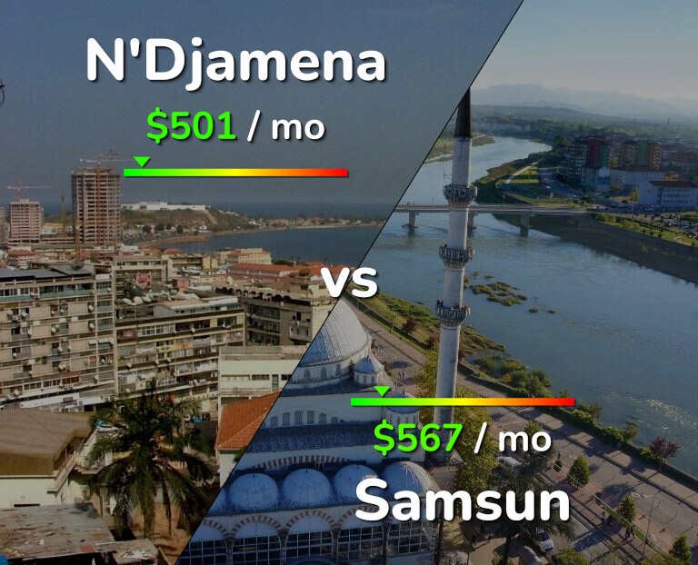 Cost of living in N'Djamena vs Samsun infographic