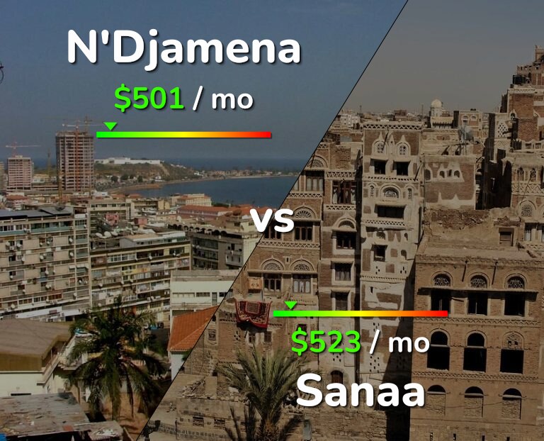 Cost of living in N'Djamena vs Sanaa infographic