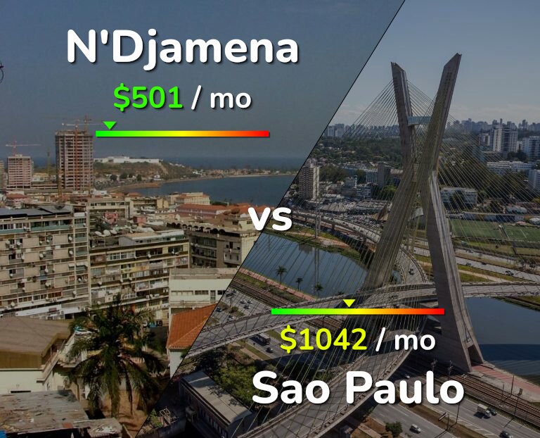Cost of living in N'Djamena vs Sao Paulo infographic