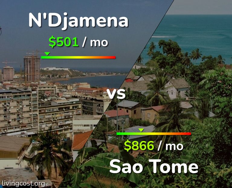 Cost of living in N'Djamena vs Sao Tome infographic