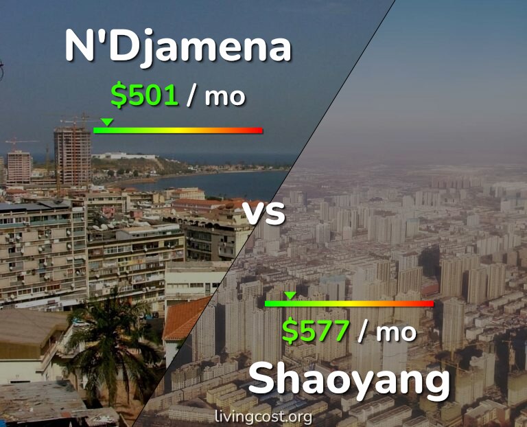 Cost of living in N'Djamena vs Shaoyang infographic