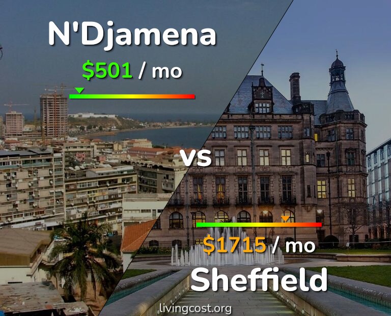 Cost of living in N'Djamena vs Sheffield infographic