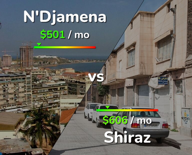 Cost of living in N'Djamena vs Shiraz infographic