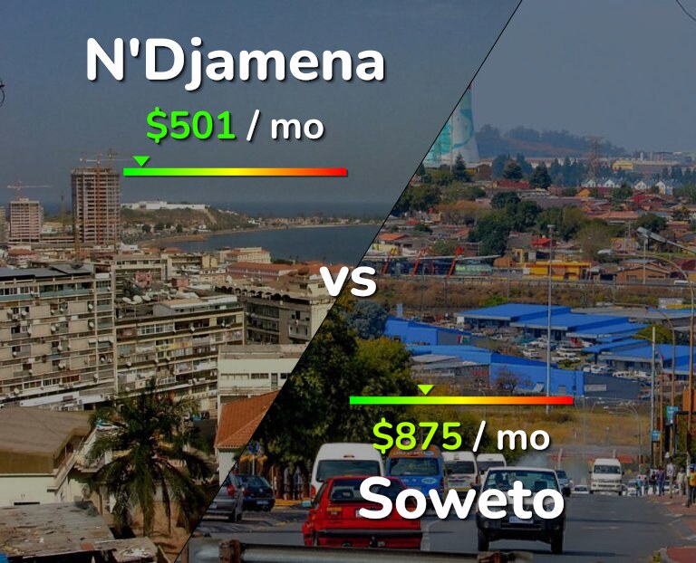 Cost of living in N'Djamena vs Soweto infographic