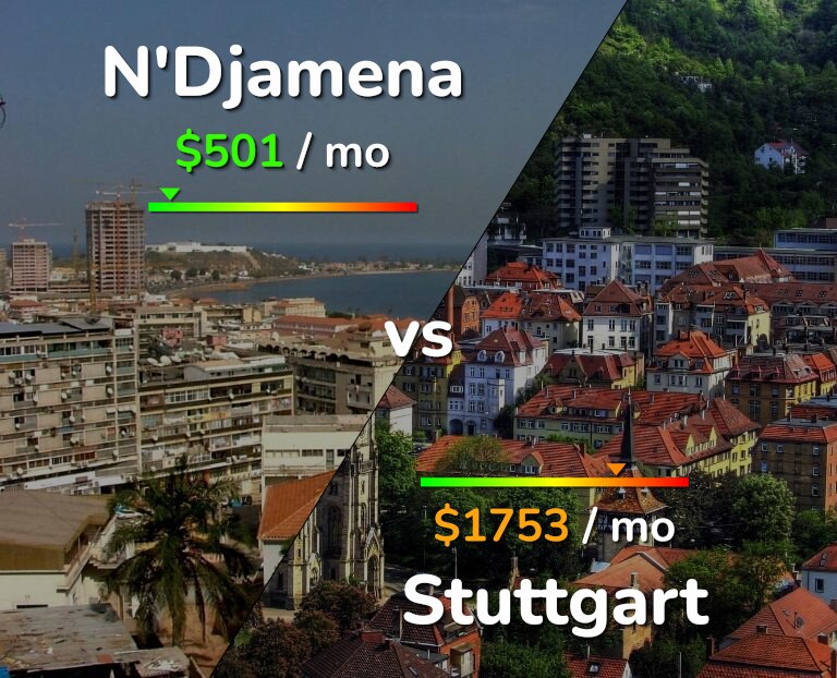 Cost of living in N'Djamena vs Stuttgart infographic
