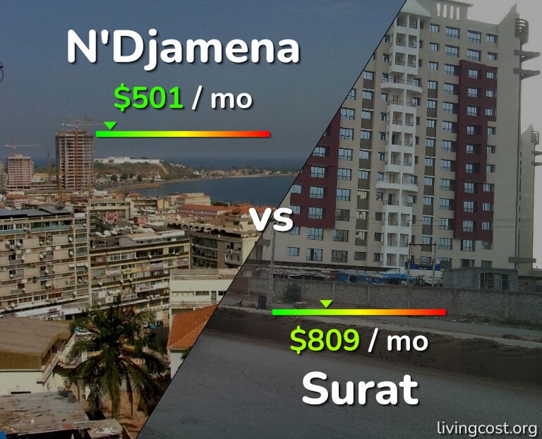 Cost of living in N'Djamena vs Surat infographic