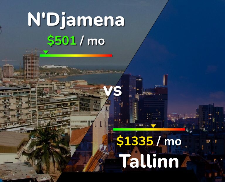 Cost of living in N'Djamena vs Tallinn infographic