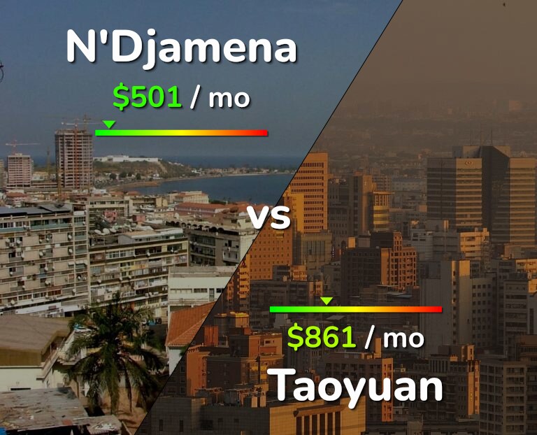 Cost of living in N'Djamena vs Taoyuan infographic