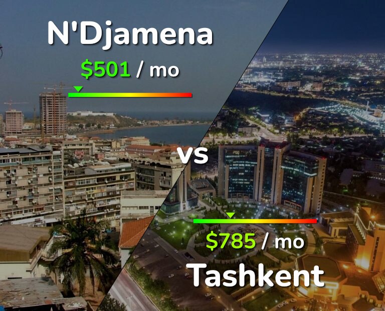 Cost of living in N'Djamena vs Tashkent infographic