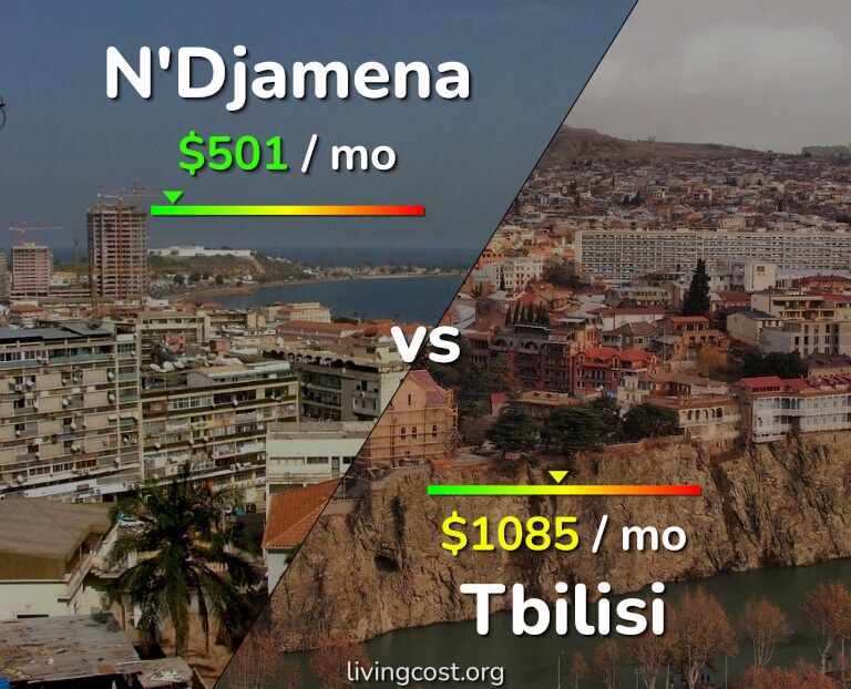 Cost of living in N'Djamena vs Tbilisi infographic