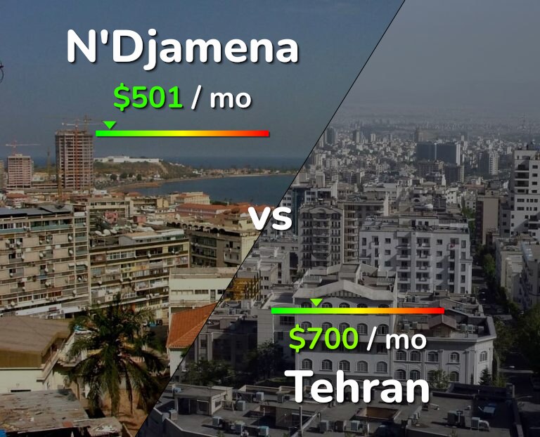 Cost of living in N'Djamena vs Tehran infographic