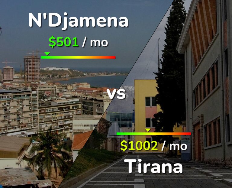 Cost of living in N'Djamena vs Tirana infographic