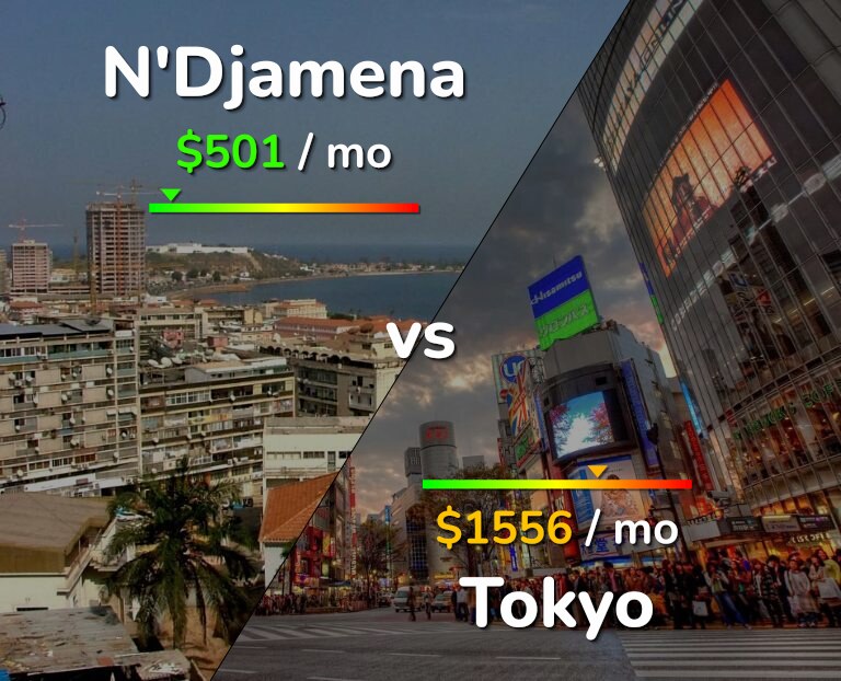 Cost of living in N'Djamena vs Tokyo infographic