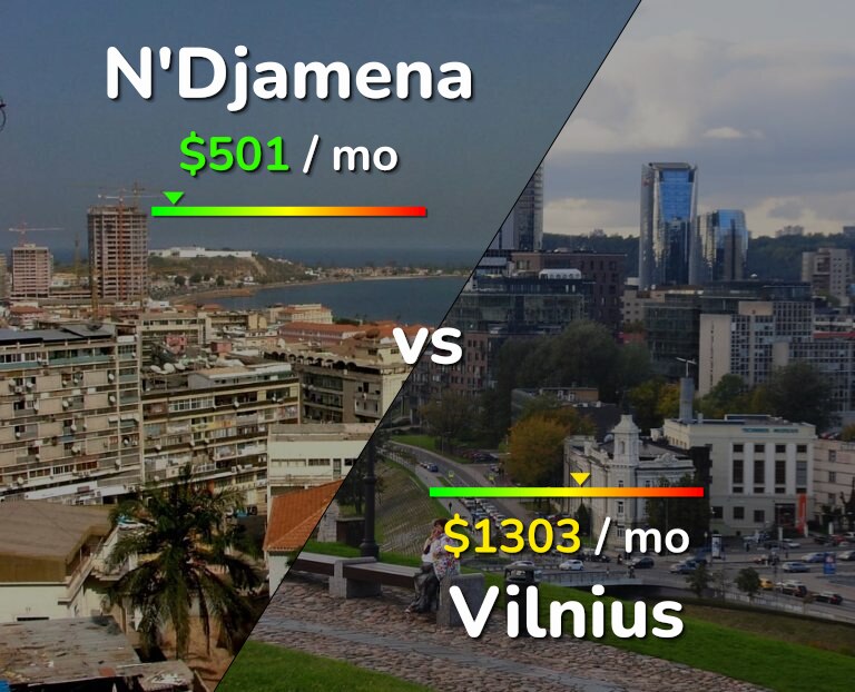 Cost of living in N'Djamena vs Vilnius infographic