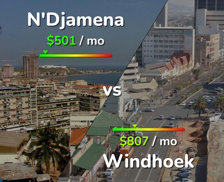 Cost of living in N'Djamena vs Windhoek infographic