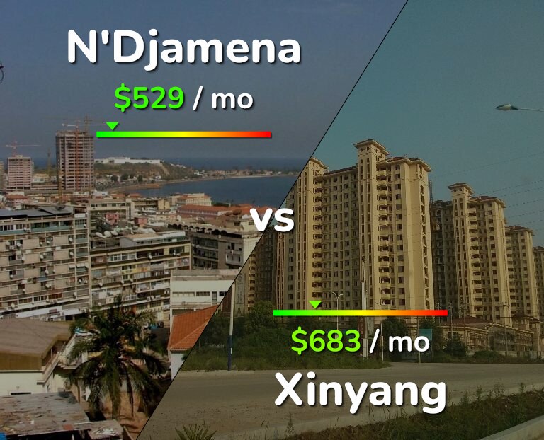 Cost of living in N'Djamena vs Xinyang infographic