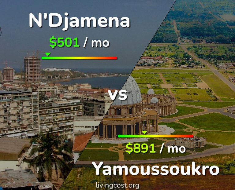 Cost of living in N'Djamena vs Yamoussoukro infographic
