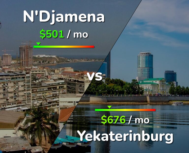 Cost of living in N'Djamena vs Yekaterinburg infographic