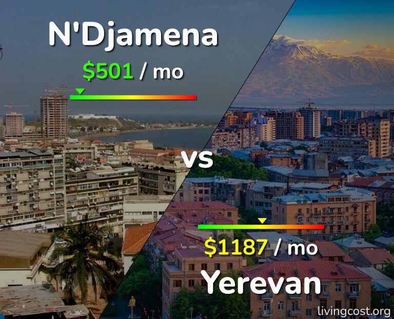 Cost of living in N'Djamena vs Yerevan infographic