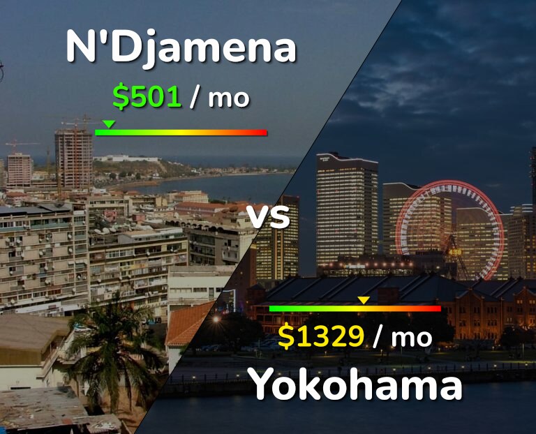 Cost of living in N'Djamena vs Yokohama infographic