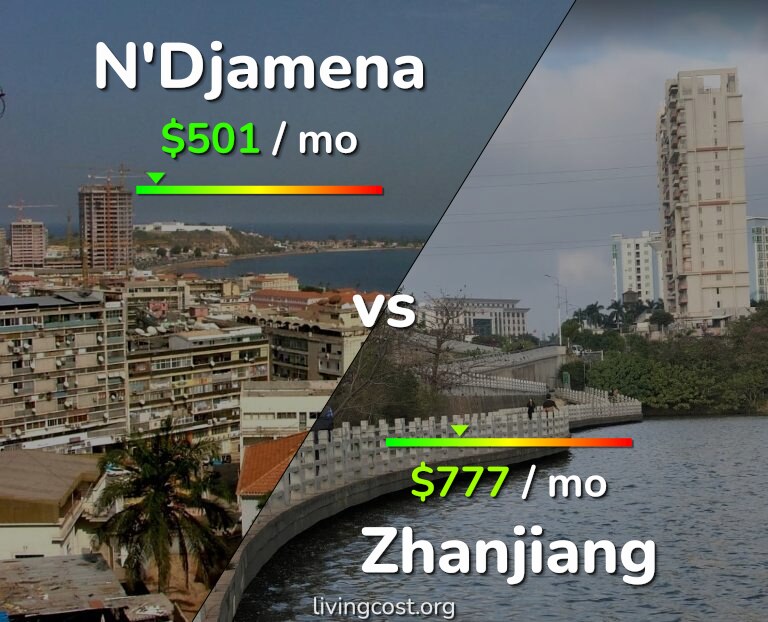 Cost of living in N'Djamena vs Zhanjiang infographic