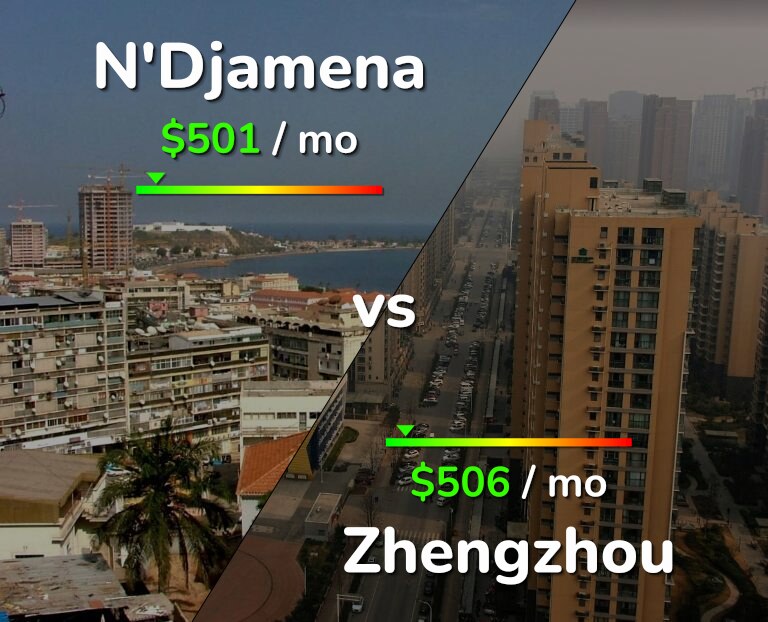 Cost of living in N'Djamena vs Zhengzhou infographic
