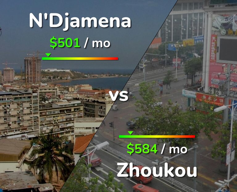 Cost of living in N'Djamena vs Zhoukou infographic