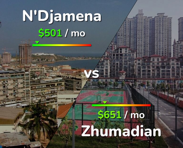 Cost of living in N'Djamena vs Zhumadian infographic