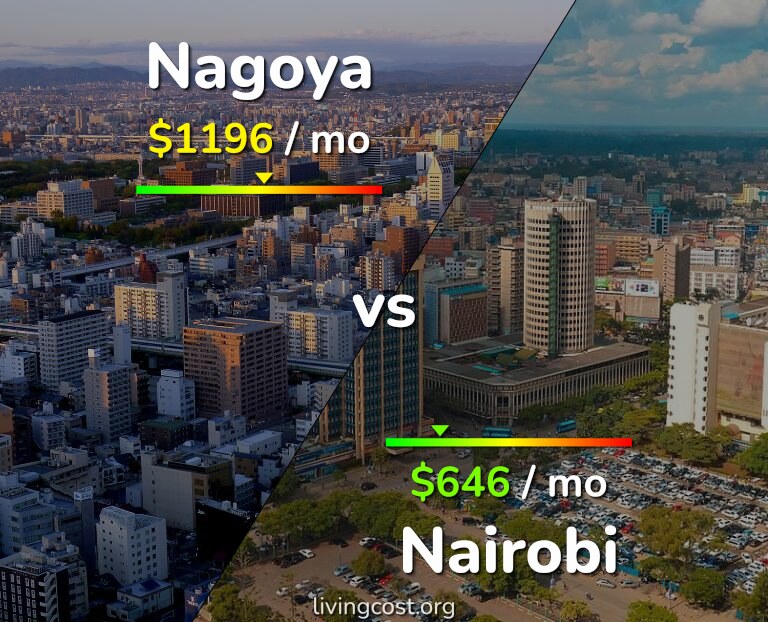 Cost of living in Nagoya vs Nairobi infographic