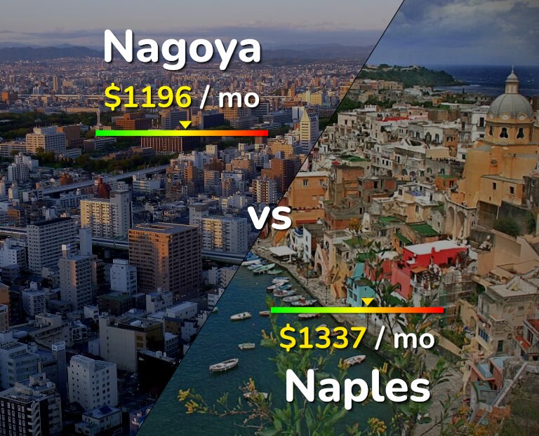 Cost of living in Nagoya vs Naples infographic