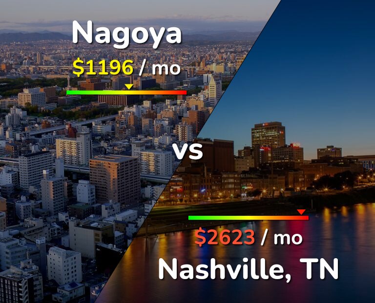 Cost of living in Nagoya vs Nashville infographic