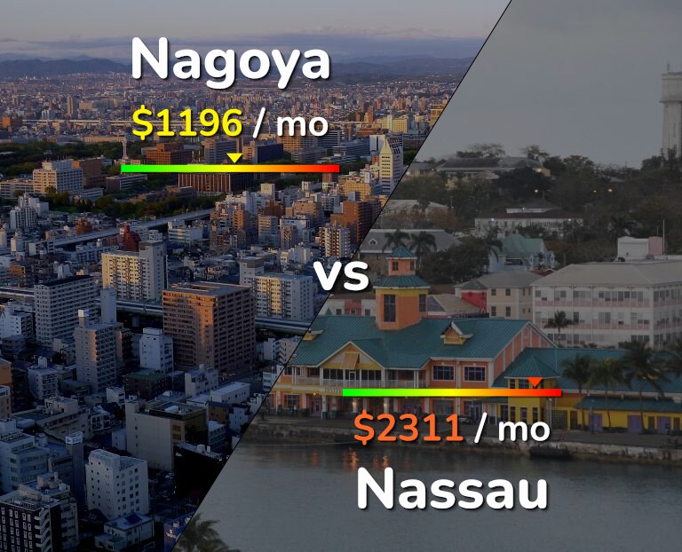 Cost of living in Nagoya vs Nassau infographic
