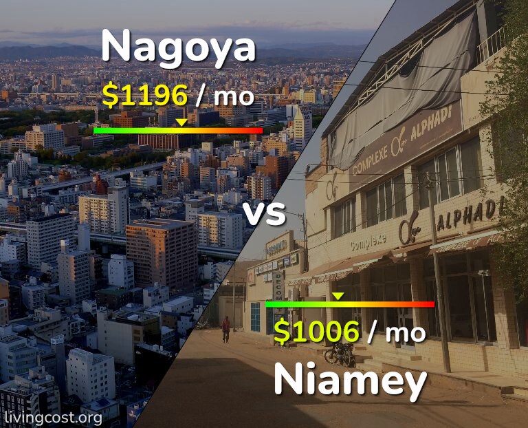 Cost of living in Nagoya vs Niamey infographic