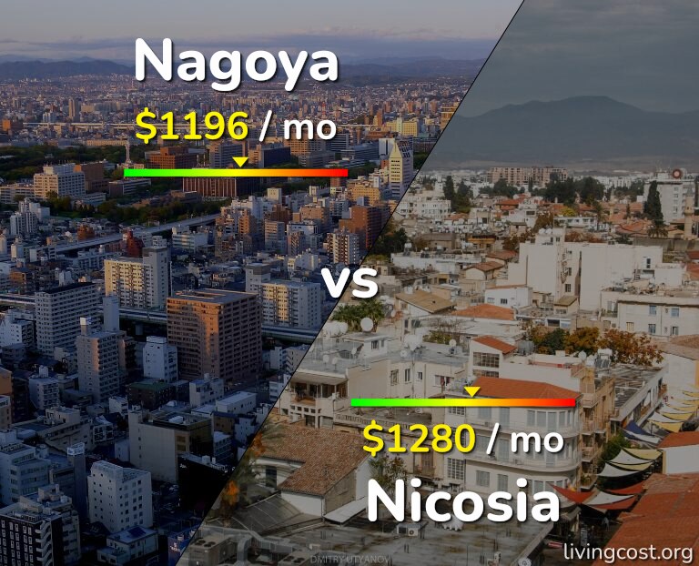 Cost of living in Nagoya vs Nicosia infographic