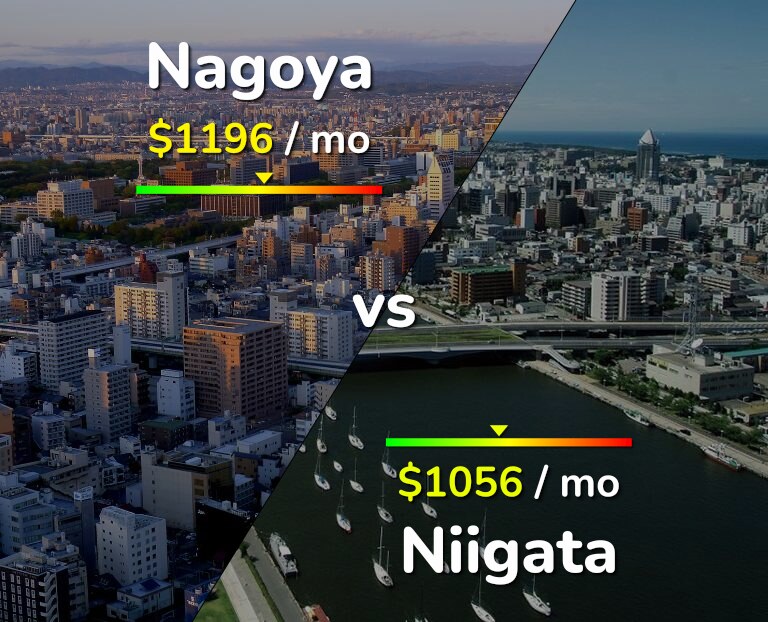 Cost of living in Nagoya vs Niigata infographic