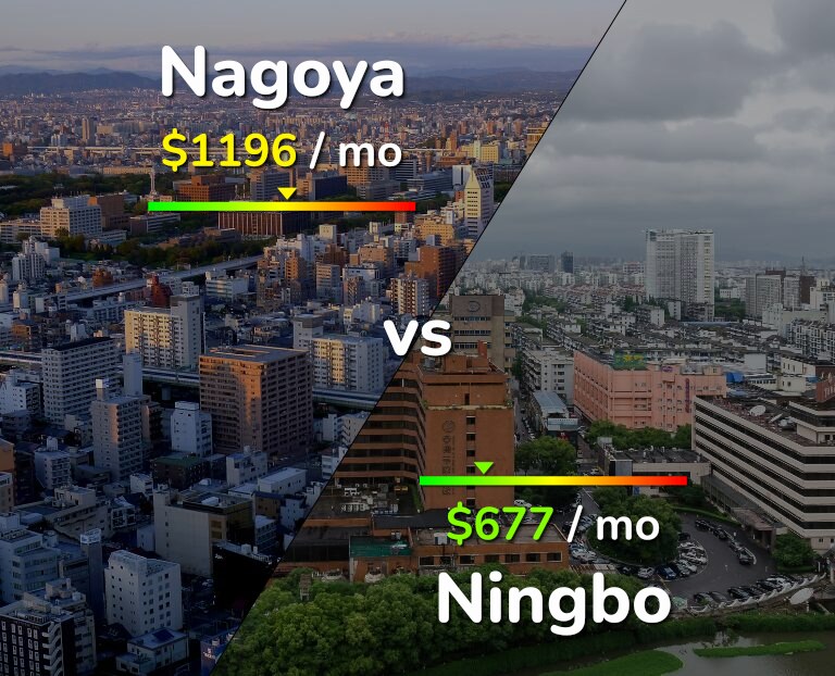 Cost of living in Nagoya vs Ningbo infographic