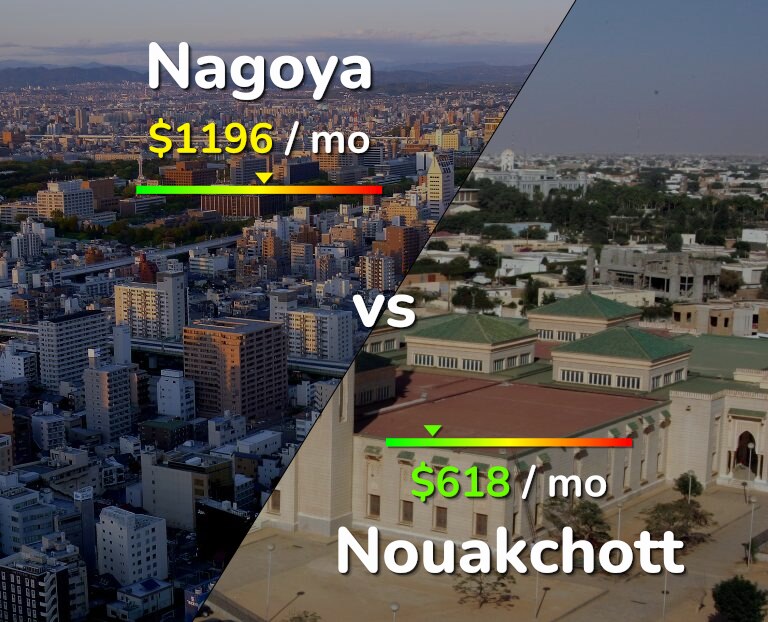Cost of living in Nagoya vs Nouakchott infographic