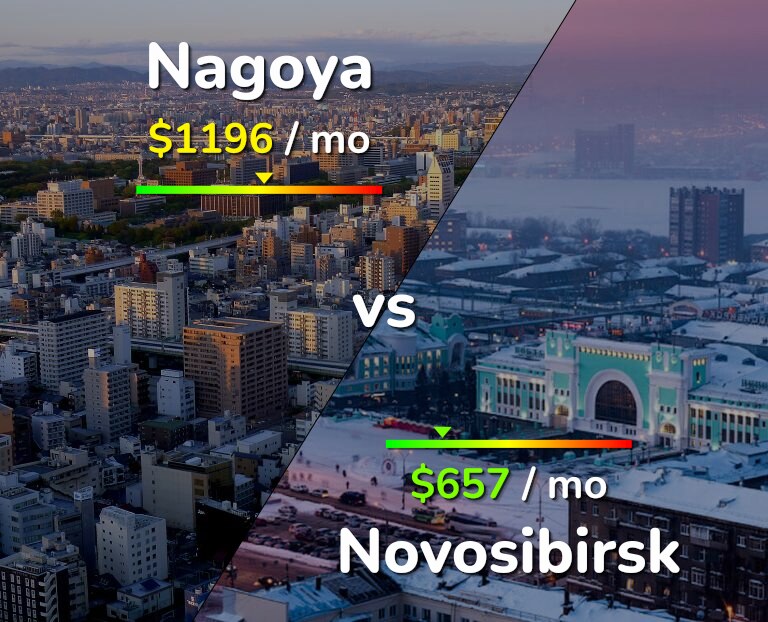 Cost of living in Nagoya vs Novosibirsk infographic