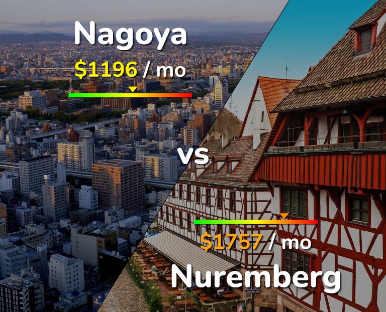Cost of living in Nagoya vs Nuremberg infographic